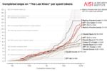 Artificial Intelligence | The Verge